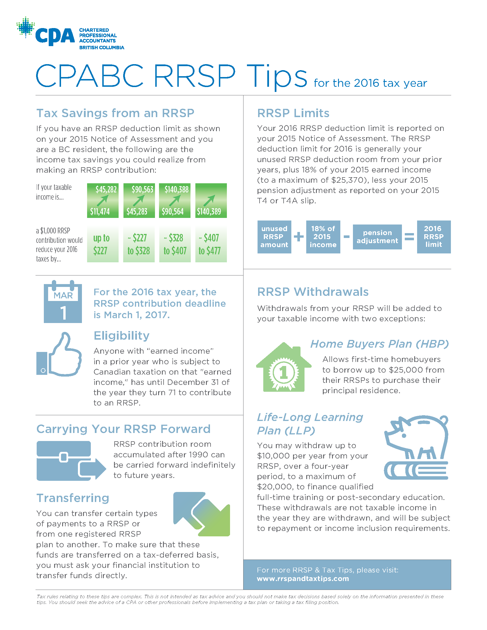 RRSP Tips 2016